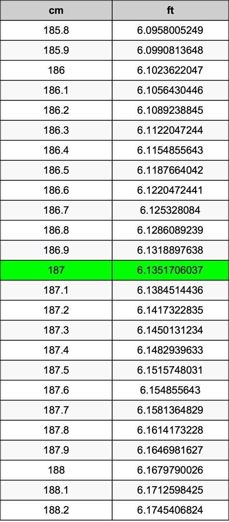 187 cm in inches and feet|Convert 187 cm in ft and inches Cm/m → ft and in